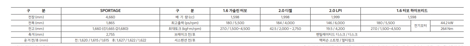 스포티지 하이브리드