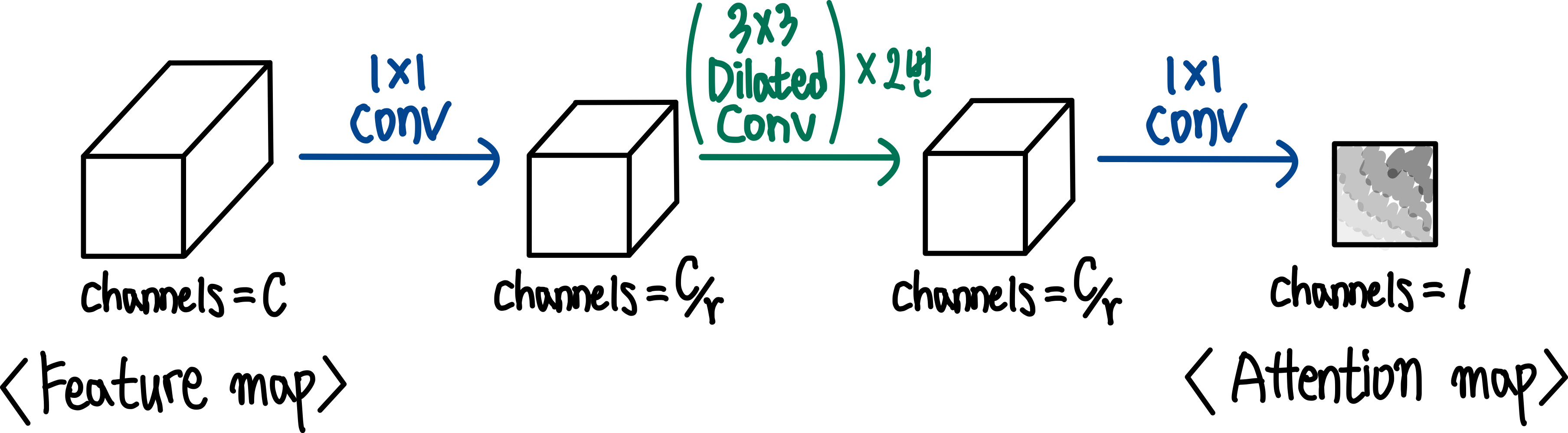 5.spatial attention branch