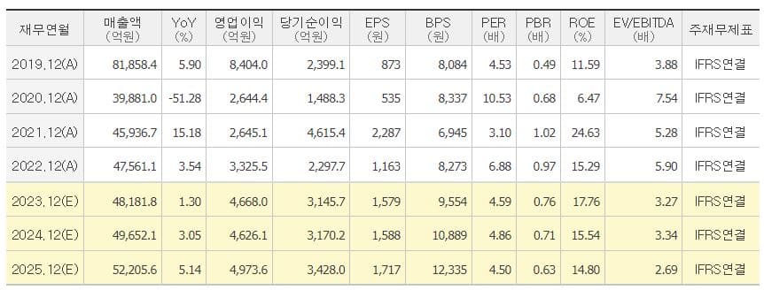 HD현대인프라코어 주가 전망-지표