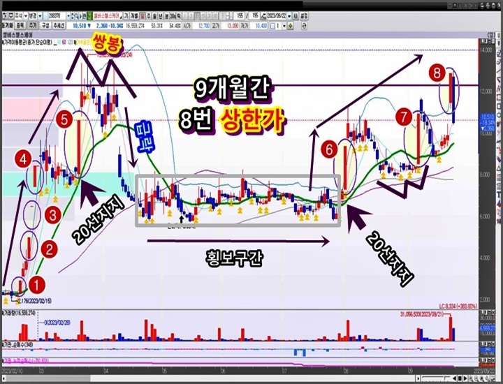 상한가-차트