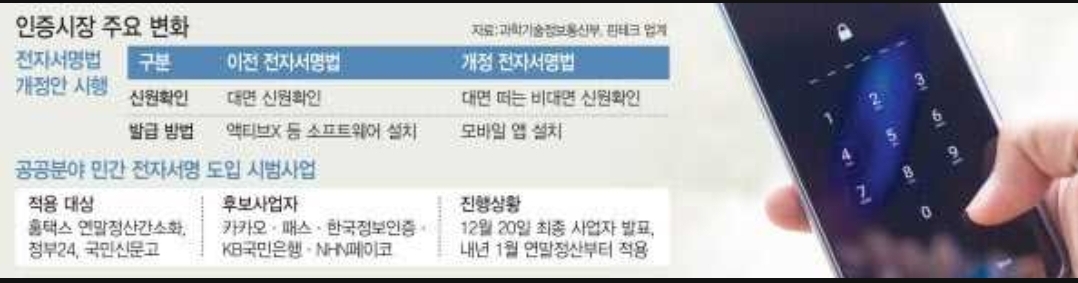  공인인증서 폐지되면 어떻게 되나요?