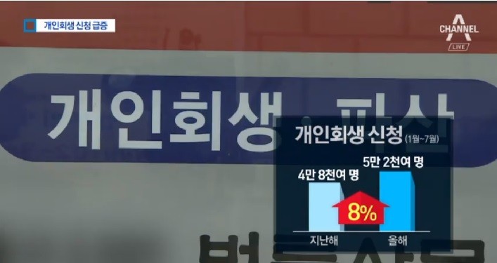  주부개인파산 개인회생 어떤 조건일때 가능한지