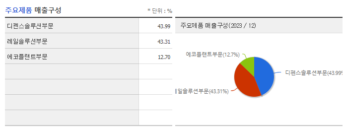 현대로템_주요제품