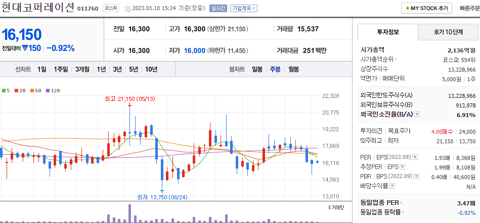 현대코퍼레이션