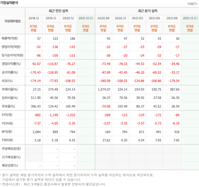 삼성로봇-관련주-대장주