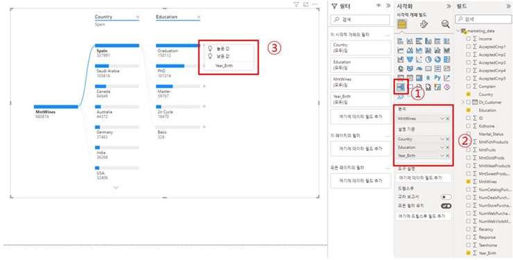 분해트리 생성하기