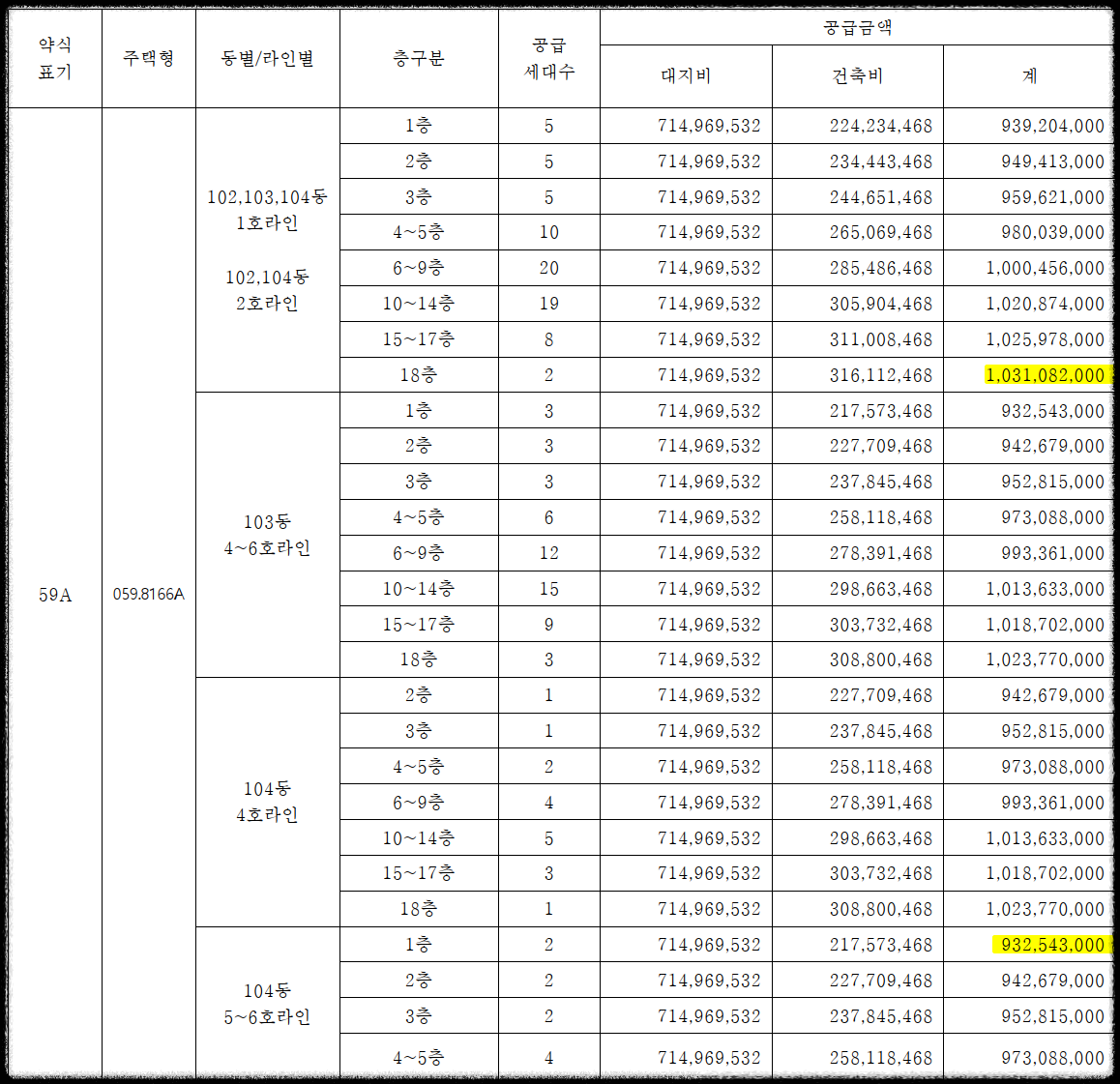 서울 분양&#44; 상도 푸르지오 클라베뉴 일반분양 청약 정보 (일정&#44; 분양가&#44; 입지분석&#44; 후분양)