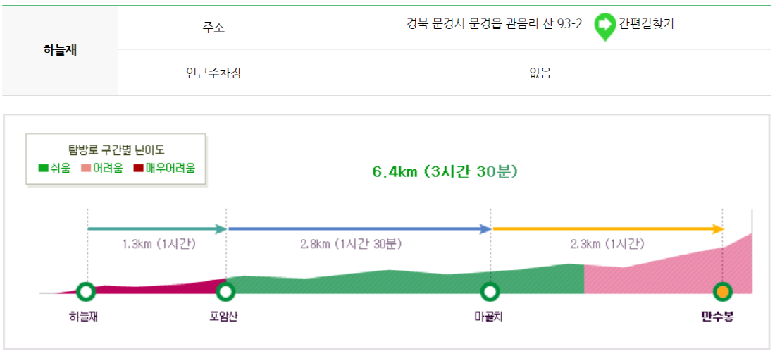 월악산 등산코스