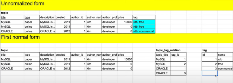 데이터베이스-정규화
