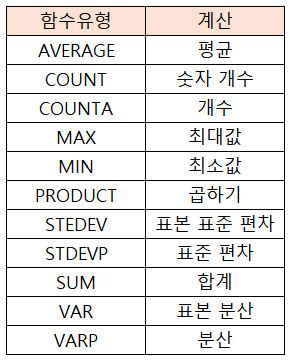 SUBTOTAL 함수 유형