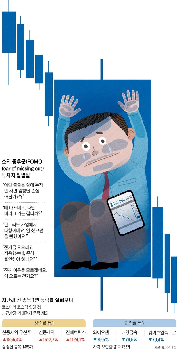 2020년 올해의 검색어(구글 검색 순위)