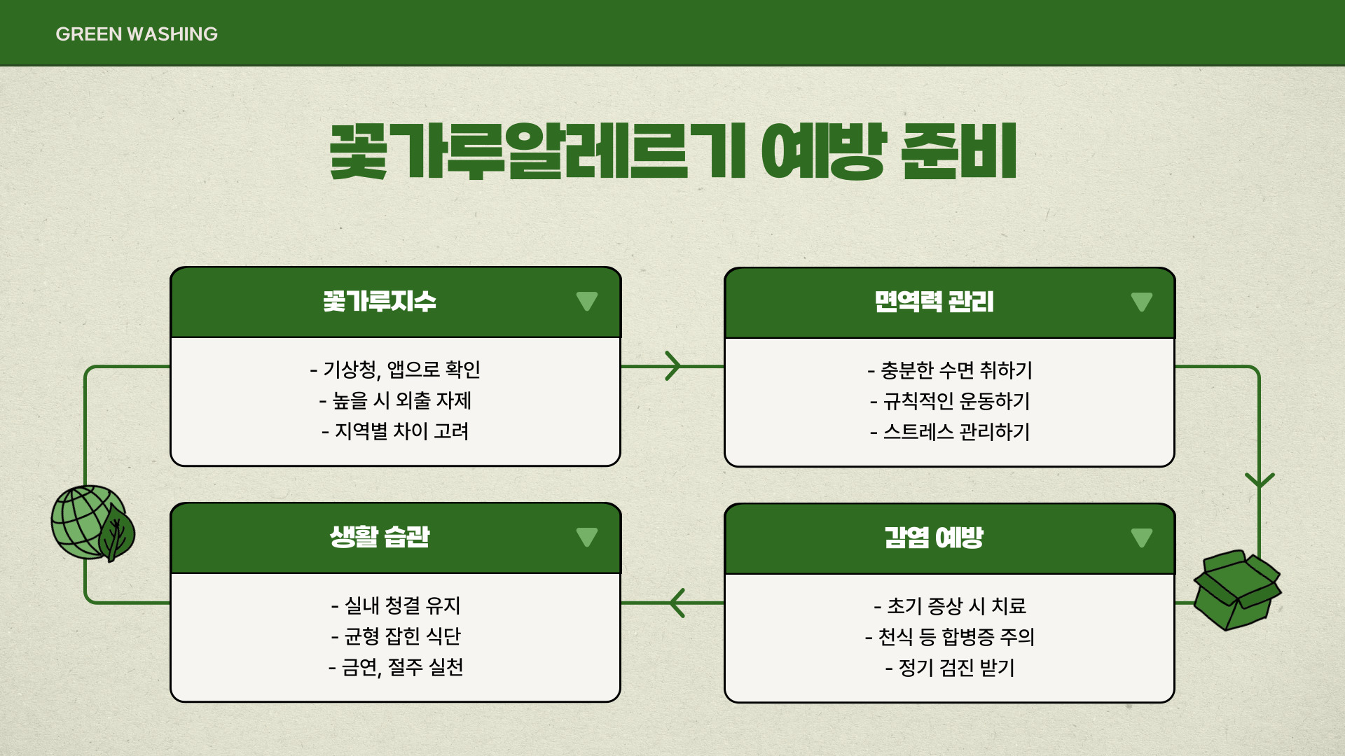 꽃가루알레르기