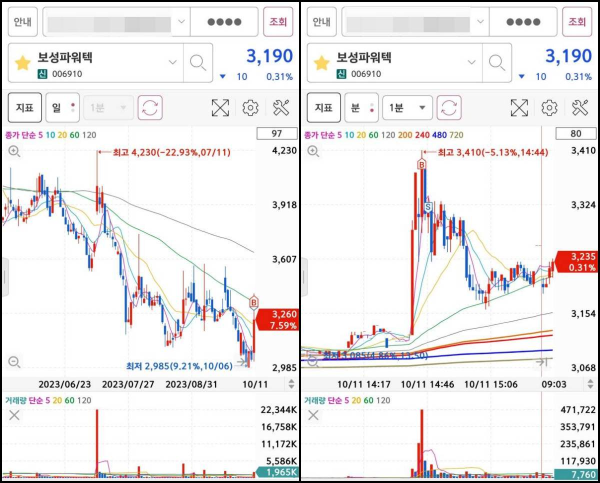 보성파워텍 매매마크