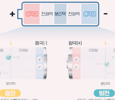 양극재 관련주 대장주 수혜주 테마주 TOP5