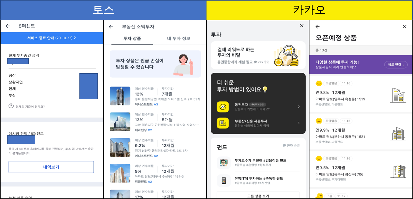 팸블과 P2P 투자는 어떻게 다른가요? 2