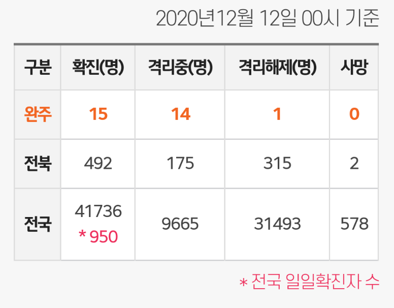  완주군 15번 코로나19 확진자 발생 동선은?