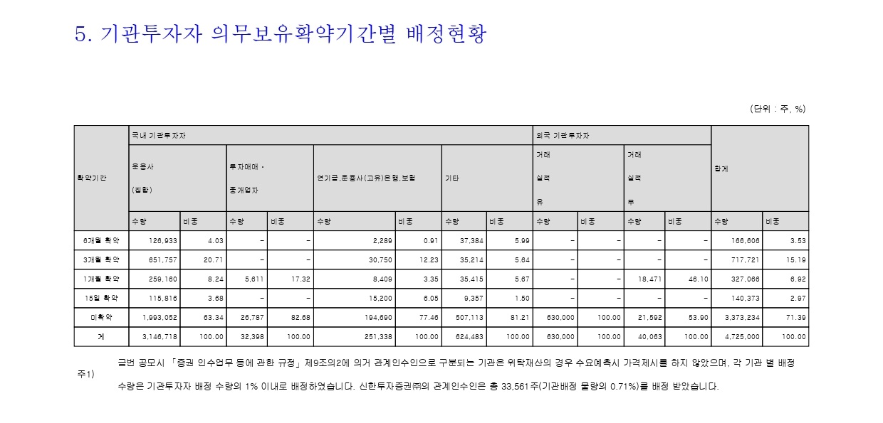 키스트론공모주상장-22