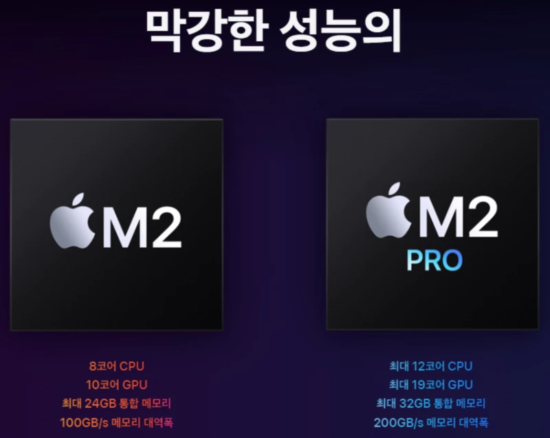 맥미니M2 M2 vs M2 Pro