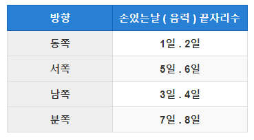 2024 손없는날 손있는날