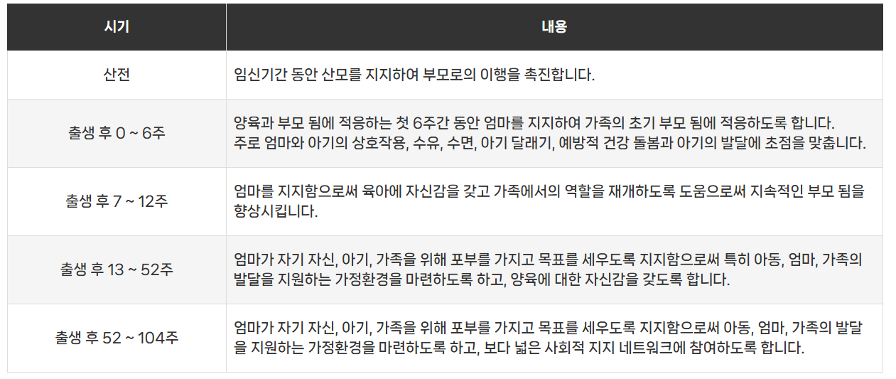 서울아기 건강 첫걸음 신청 온라인