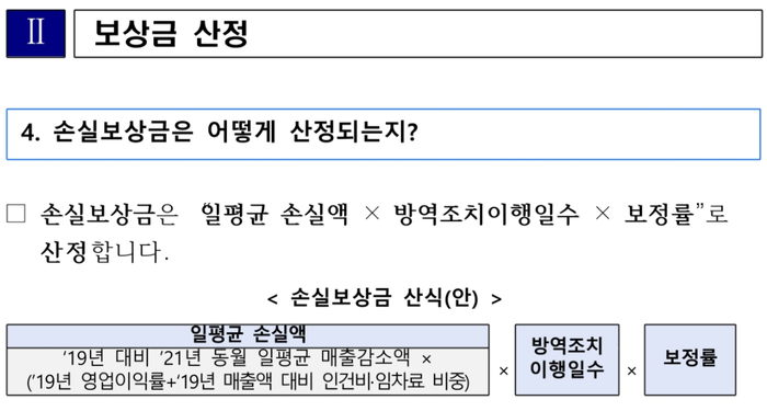 소상공인 손실보상금계산 소상공인 손실보상금 금액 13