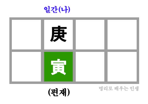만세력 경인일주 사주 구성