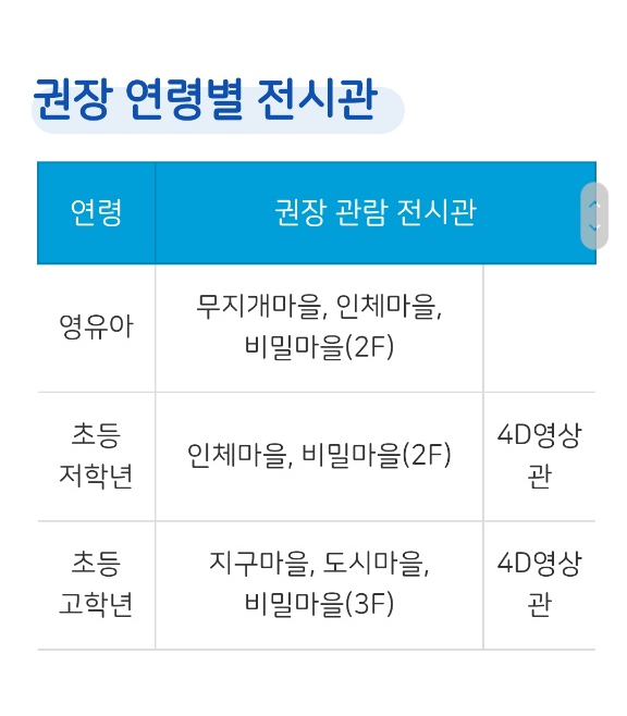 인천 어린이 과학관 인천 아이와 가볼 만한 곳 '인천어린이과학관' 아이들 64