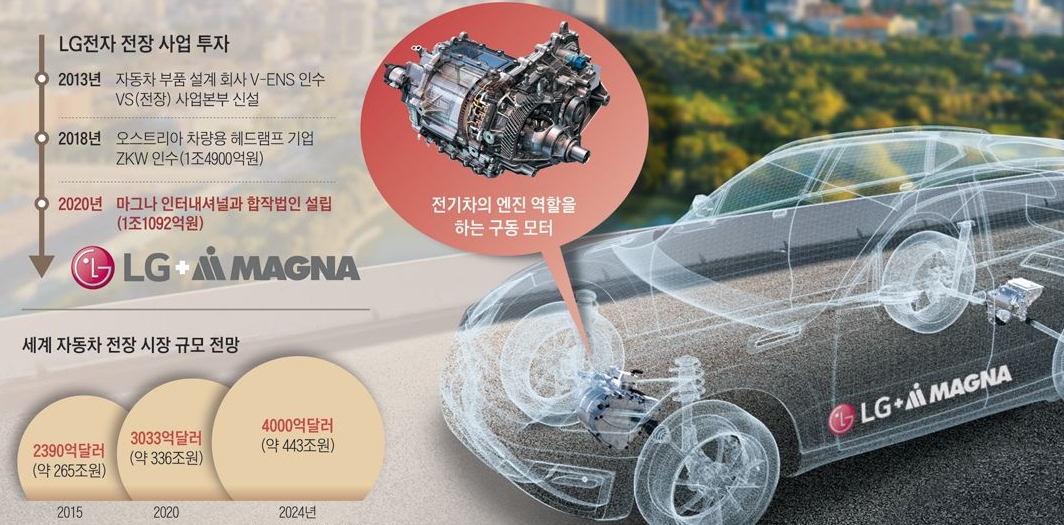 애플카, 현대차, 현대모빌리티 자율주행 대장주 관련주-2탄