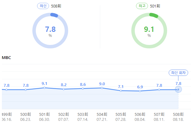 시청률