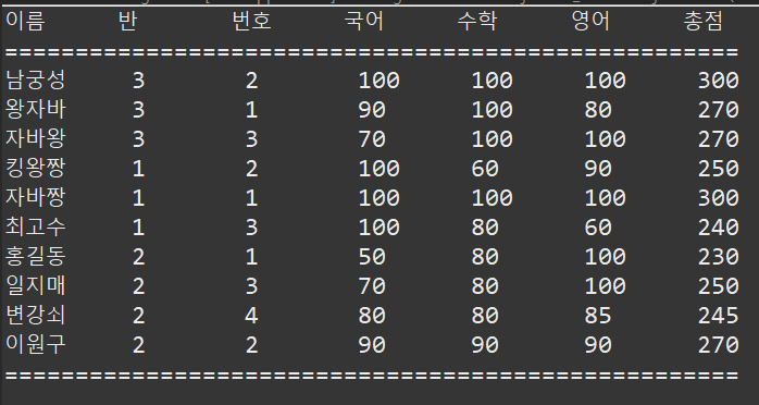  [Java1000제] 성적처리 1 - Student클래스 만들기