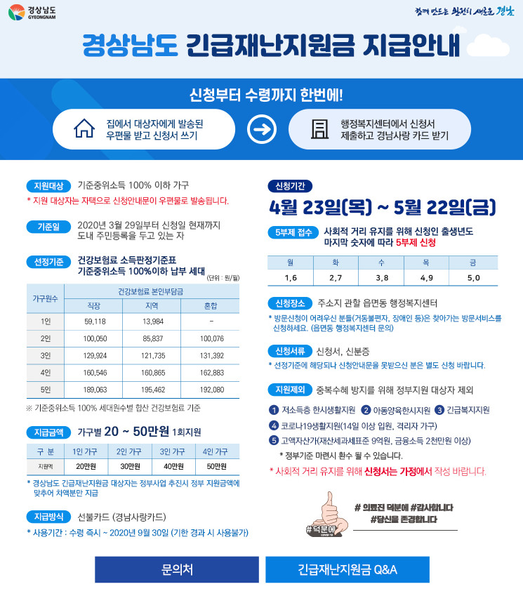  양산시, 경남형 긴급재난지원금