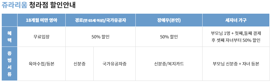 쥬라리움-청라점-이용금액-설명하는-사진