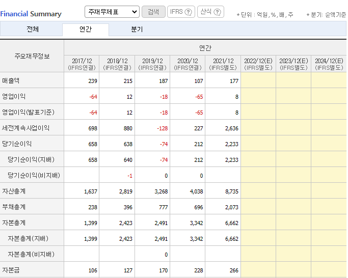 비덴트 주가