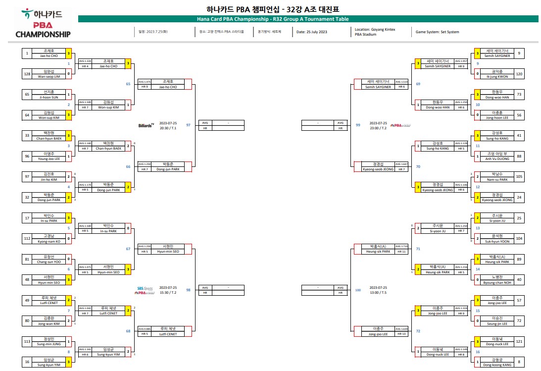 하나카드 PBA 챔피언십 32강 대진표1