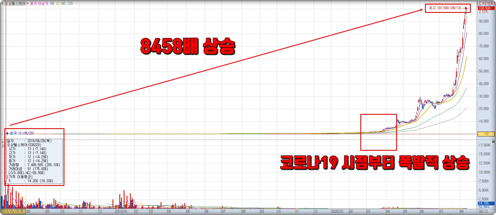 주가상승