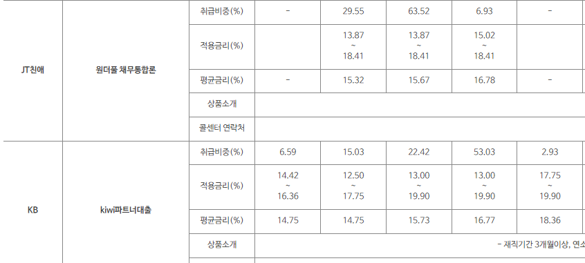 은행 대출금리비교 사이트