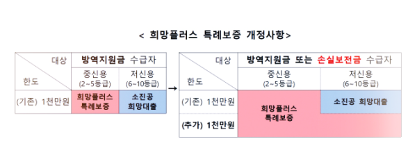 소상공인 희망플러스 금융지원 특례보증대출 모바일뱅킹 신청방법