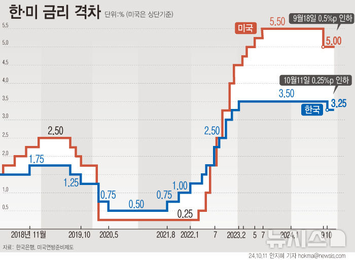 금융정책