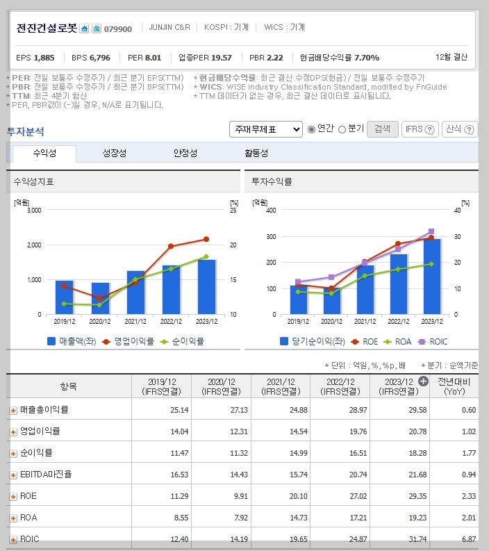 전진건설로봇 가치 분석