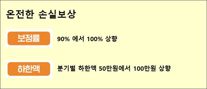 온전한-손실보상