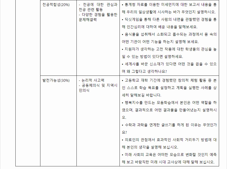 2024학년도 건국대학교(글로컬) 학생부종합전형 면접평가