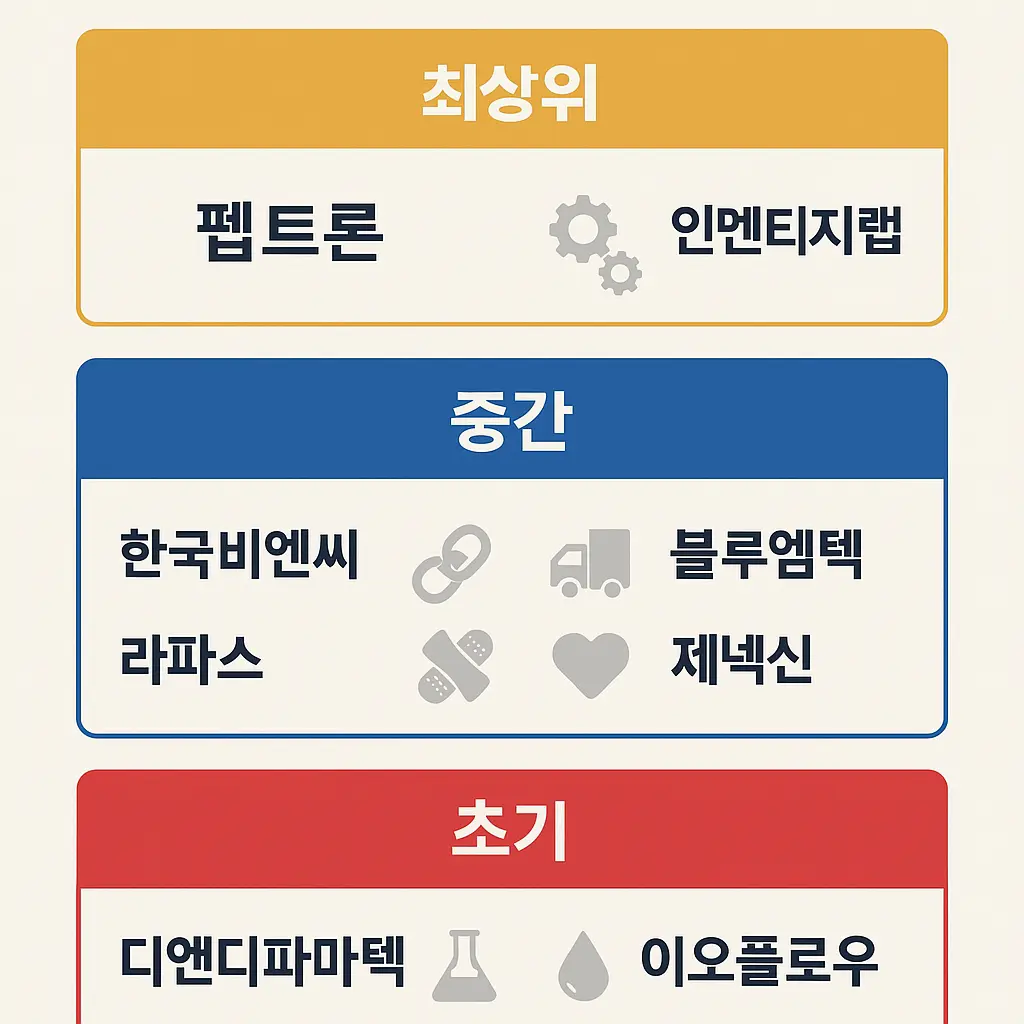 GLP-1 관련주 이미지