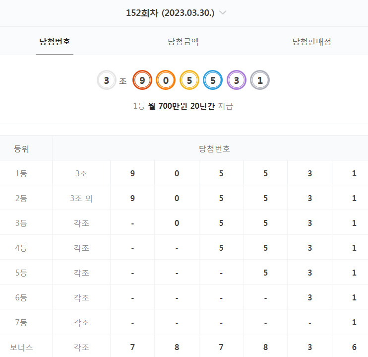  152회 연금복권 당첨 번호 결과 (2023년 3월 30일 - 월 700만원 X 20년)