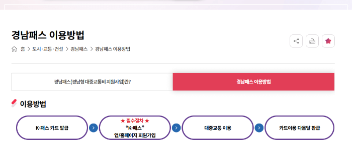 경남 K 패스 교통카드 신청 방법