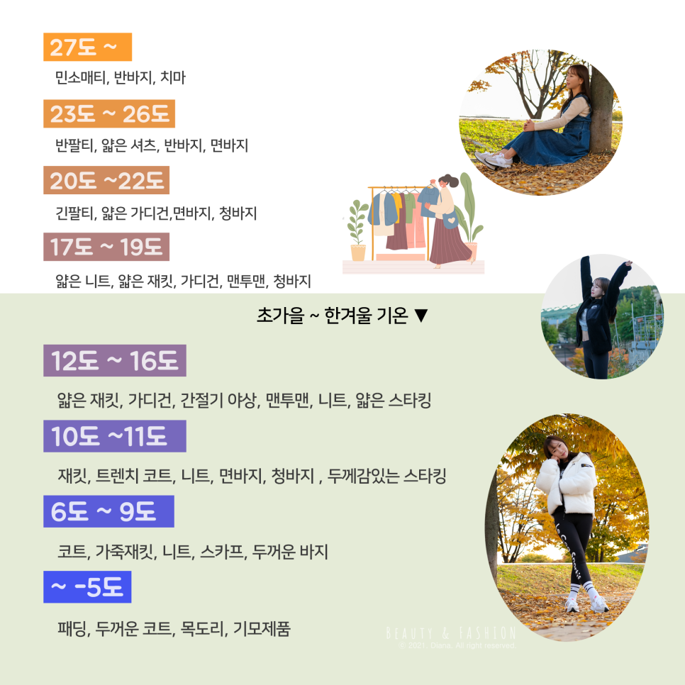 14도 15도부터 한겨울 날씨별 정리 6