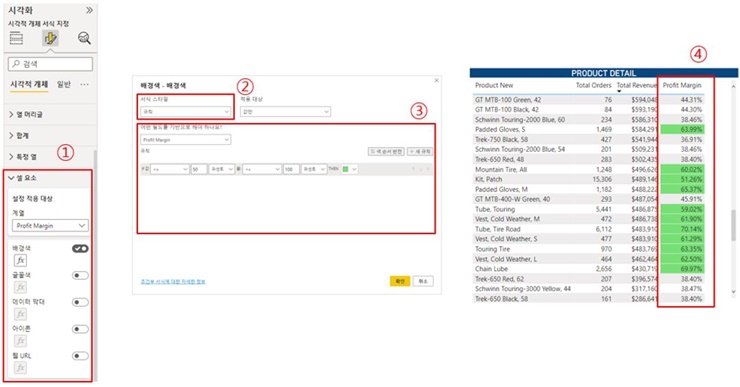 규칙 서식 스타일