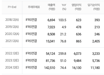 CRMA 관련주..유럽판 IRA 5