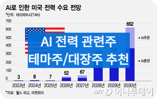 AI전력주식추천