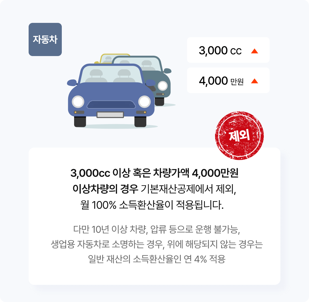 기초연금수급자격