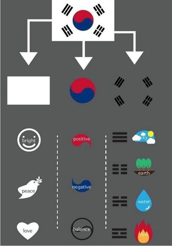  생정 ㅣ 알아두면 똑똑해보이는 태극기 문양 의미